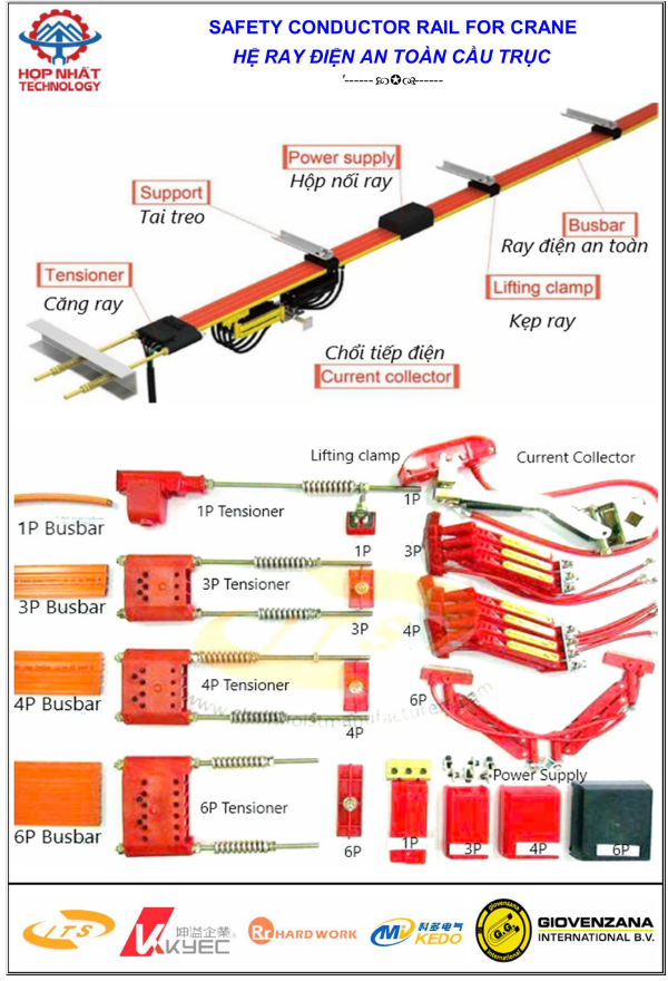 Cung cấp các thiết bị điện, biến tần, tủ điện cho các hệ thống điện nhà xưởng, điện cầu trục và tời nâng